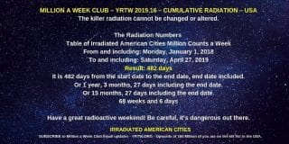 YRTW 2019-16 CUMULATIVE RADIATION-