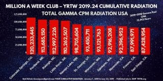 MILLION A WEEK CLUB - YRTW 2019.24 - Your Cumulative Radiation