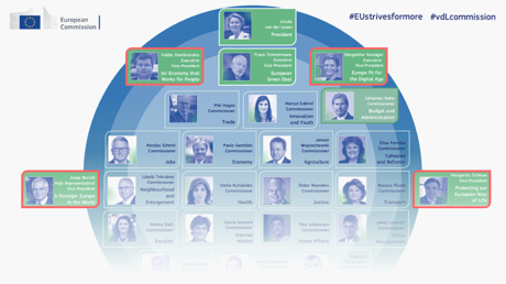 Joseph Borrell 'A Stronger Europe in the World,' Margaritis Schinas 'Protecting Our European Way of Life,' Margrethe Vestager 'Europe fit for the Digital Age,' Valdis Dombrovskis 'An Economy that Works for People' © European Commission