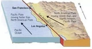 Is a Cataclysmic California Earthquake Inevitable?