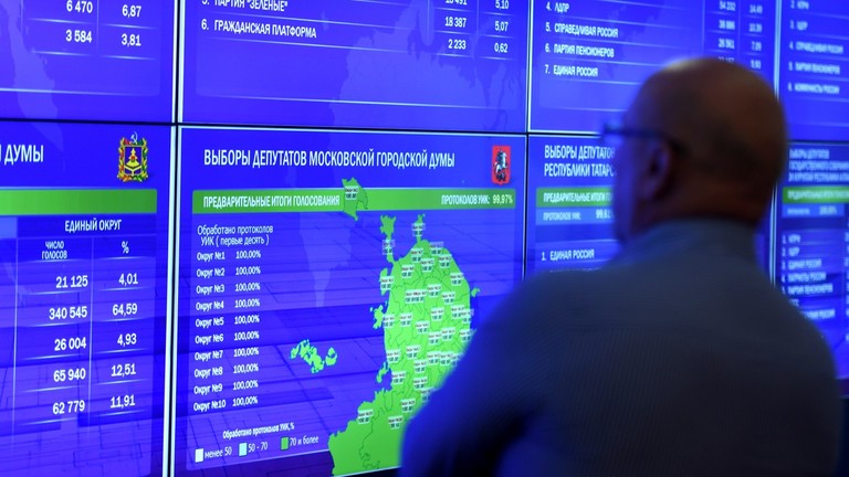 حزب اختلاف کی جماعتوں کی ماسکو انتخابات  میں بڑی کامیابی ۔